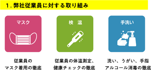 弊社従業員に対する取り組み