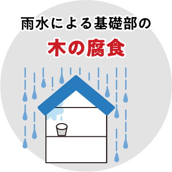 雨水による基礎部の木の腐食