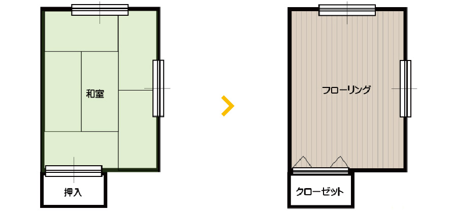 和室→洋室［6帖　9.9㎡の例］