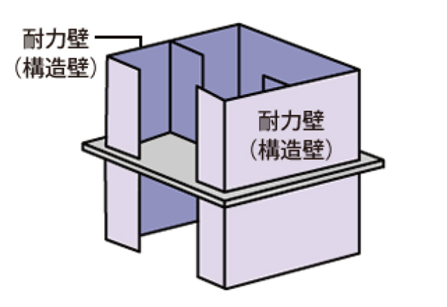 壁式構造（WRC造）