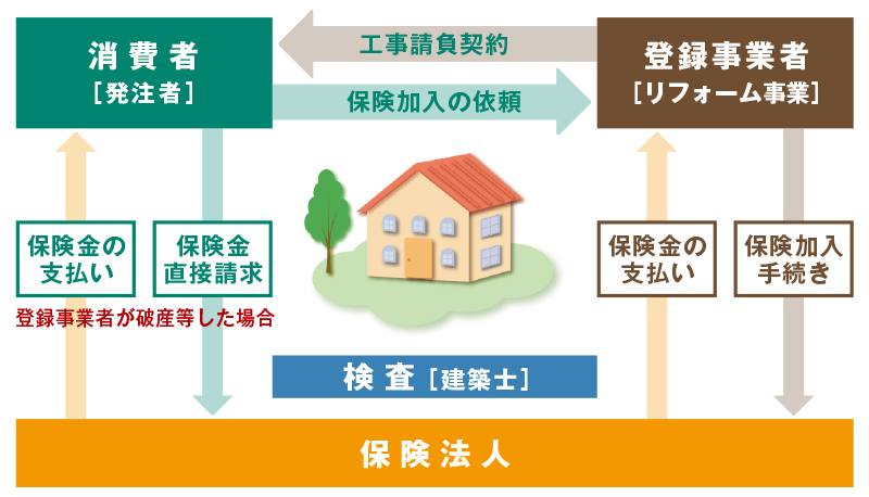 保険の仕組み